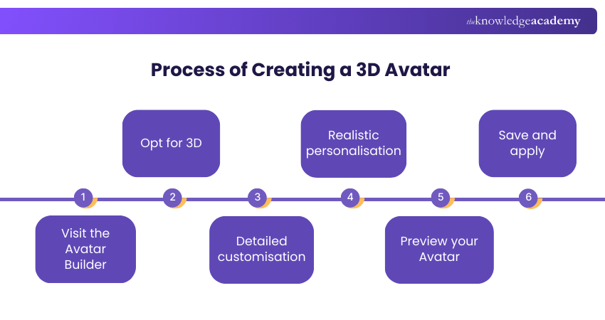 Creating a 3D Avatar