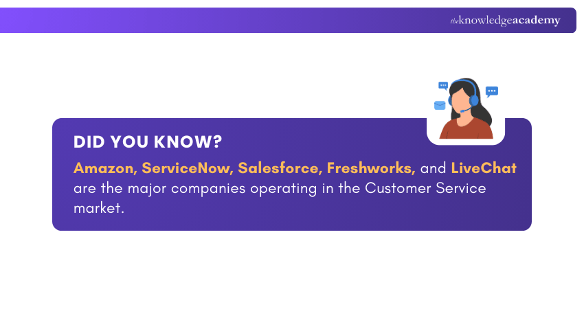 Customer Service Customer Service