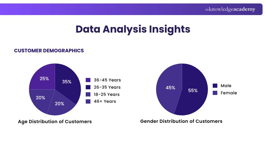 DATA Analysis Insights info graph DATA Analysis Insights