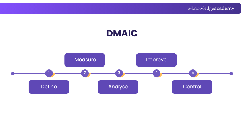 DMAIC DMAIC