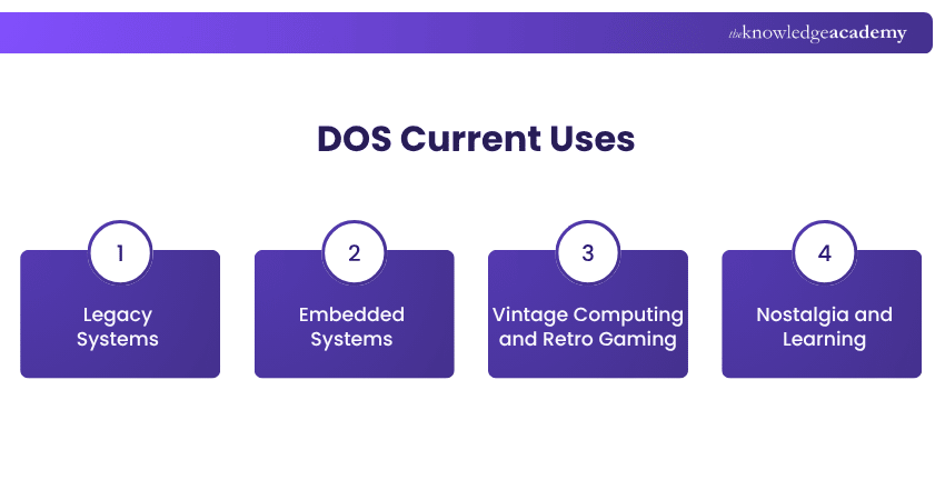 DOS Current Uses Current Uses of DOS