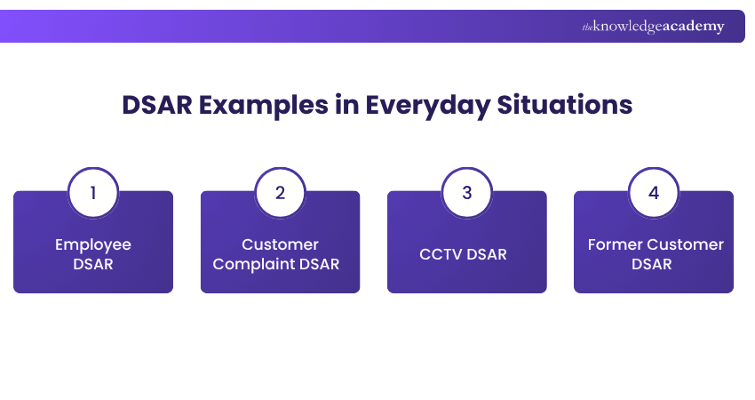 DSAR Examples in Everyday Situations DSAR Examples in Everyday Situations Image