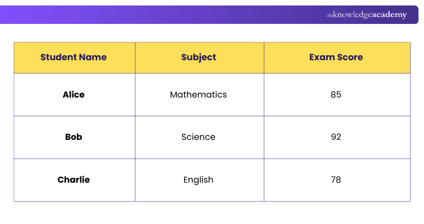 Data Point vs Data Attribute vs Dataset Example Difference Between Data Point, Data Attribute and Dataset