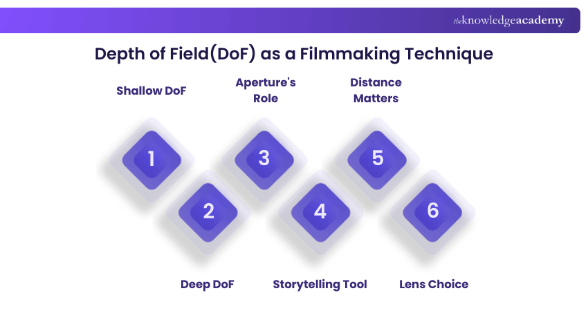 Depth of Field as a Filmmaking Technique Depth of Field as a Filmmaking Technique