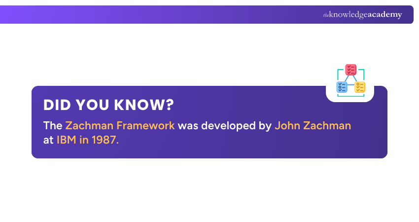Did You Know? Zachman Framework History