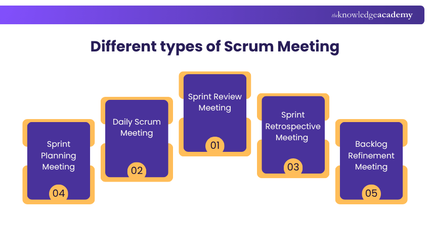 Different types of Scrum Meeting