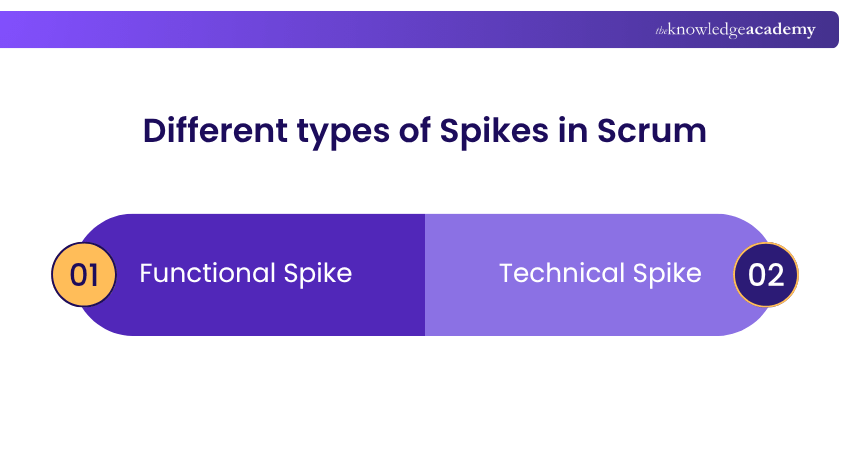Different types of Spikes in Scrum