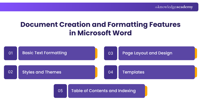 Document Creation and Formatting Features in Microsoft Word Document Creation and Formatting Features
