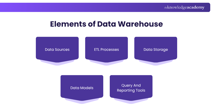 Elements of Data Warehouse