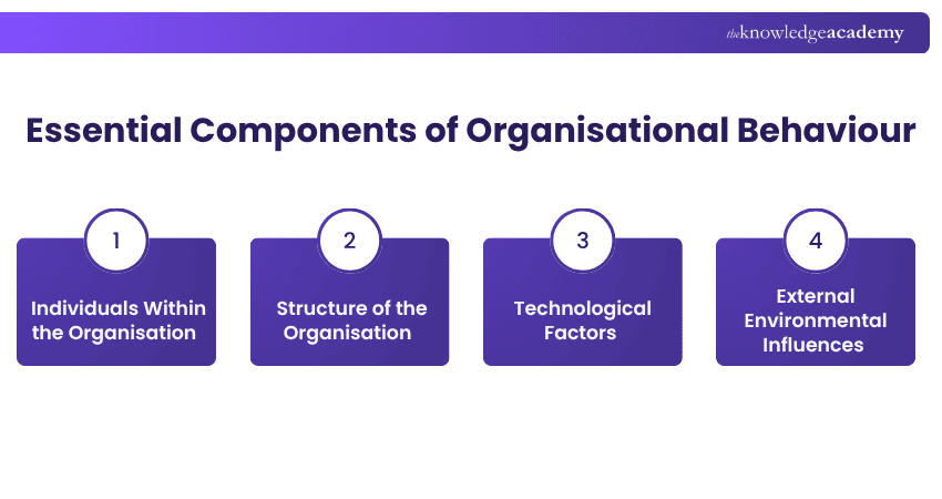Essential components of Organisational Behaviour Essential components of Organisational Behaviour