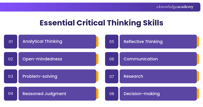 Essential Critical Thinking Skills Key Critical Thinking Skills
