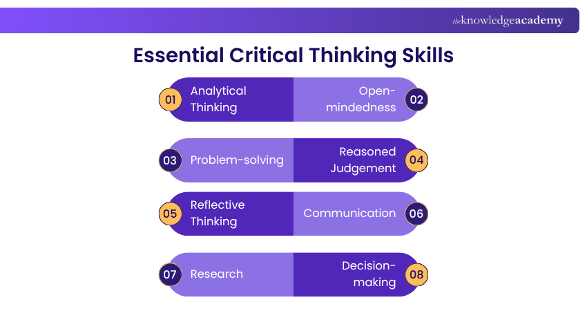 Essential Critical Thinking Skills