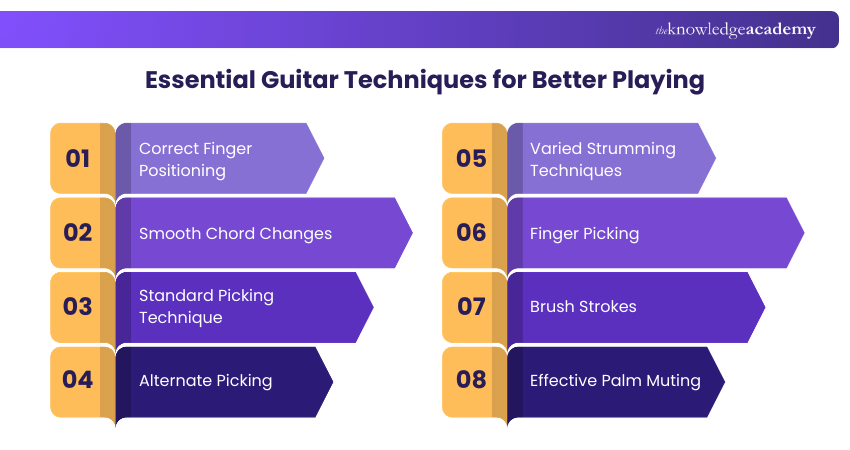 Essential Guitar Techniques for Better Playing