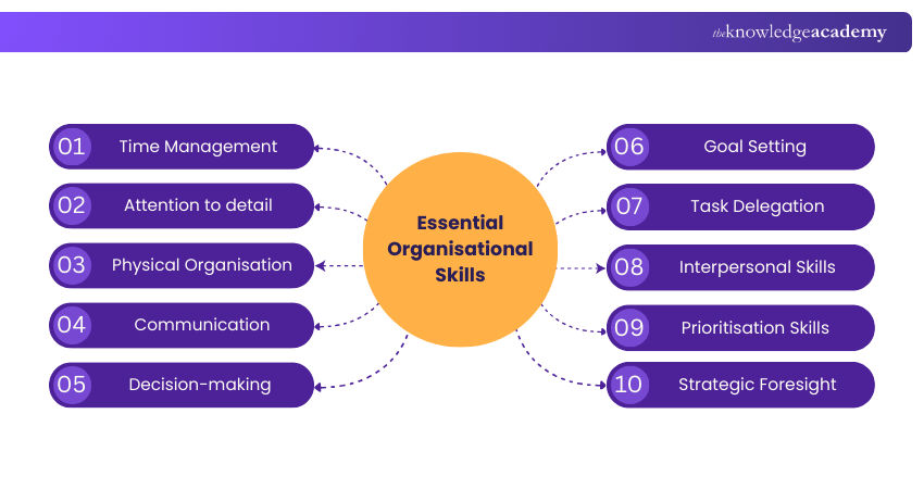 Essential Organisational Skills