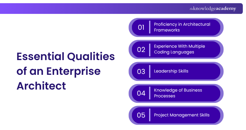 Essential Qualities of an Enterprise Architect