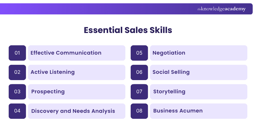 15 Essential Sales Skills Essential Sales Skills