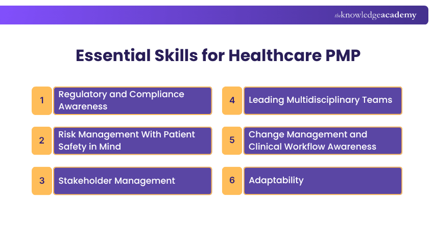 Essential Skills for Healthcare PMP Skills for Healthcare PMP