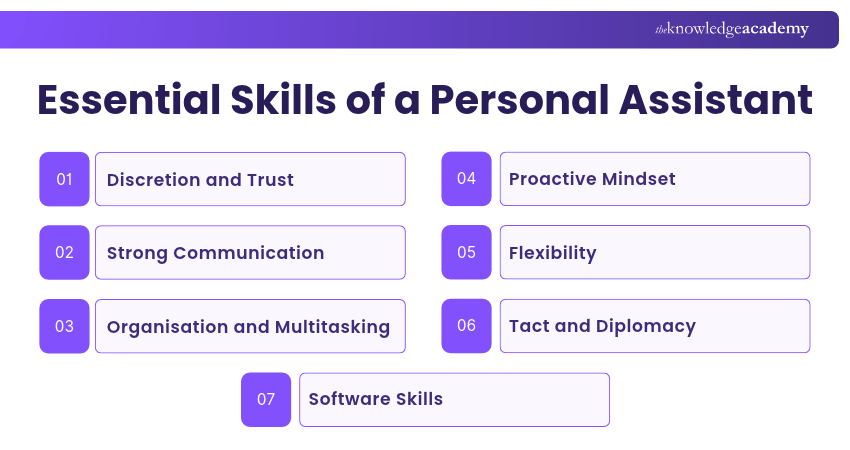 Skills Required for a Personal Assistant Personal Assistant Job Skills