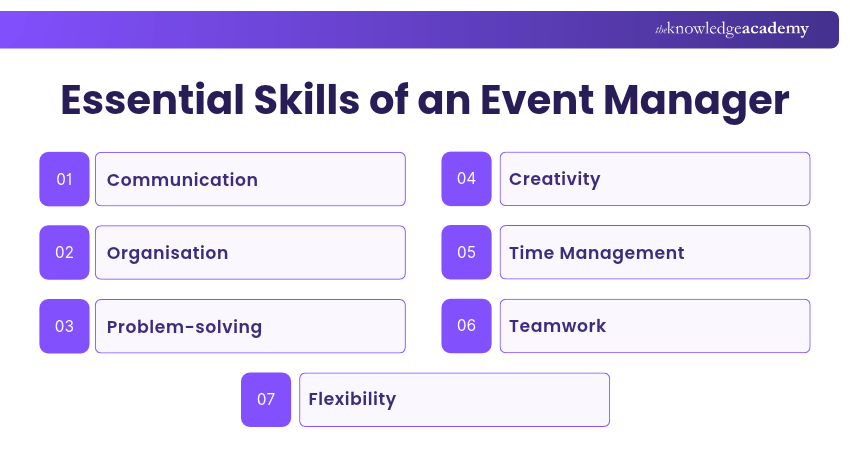 Essential Skills of an Event Manager Event Manager Skills