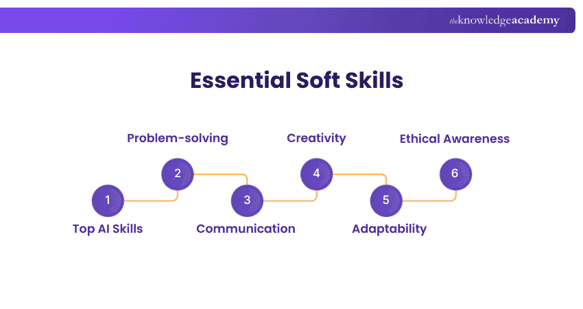 Essential Soft Skills Soft Skills