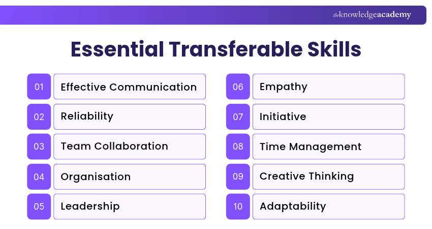 Essential Transferable Skills Top Transferable Skills