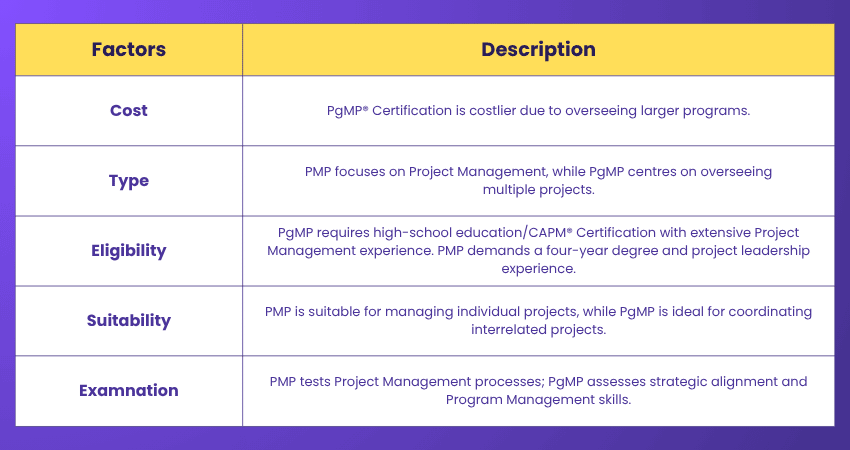 Differences between PMP and PgMP Differences between PMP and PgMP