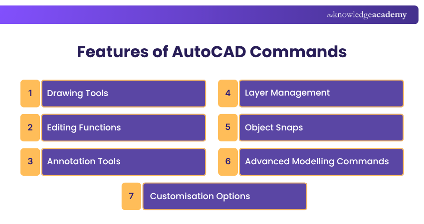 What are the Features of AutoCAD Commands?