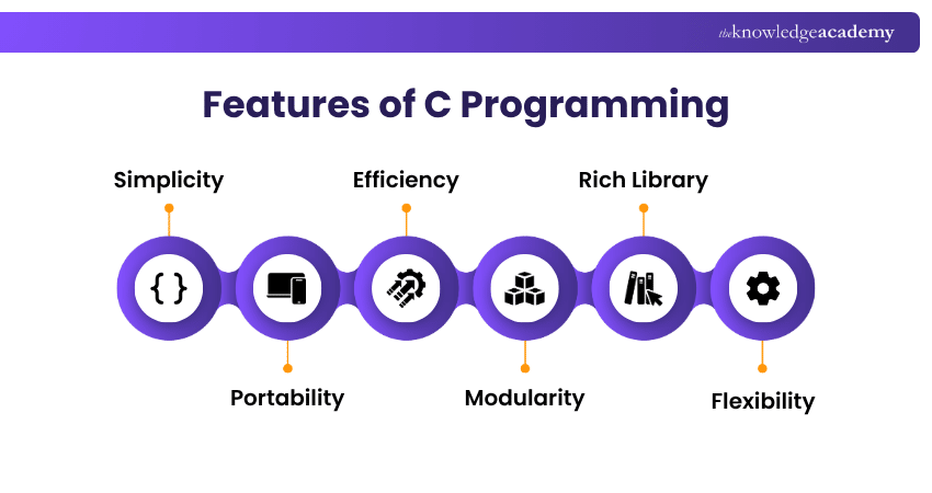 Features of C Programming Features of C Programming