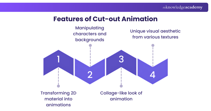 Features of Cut-out animation
