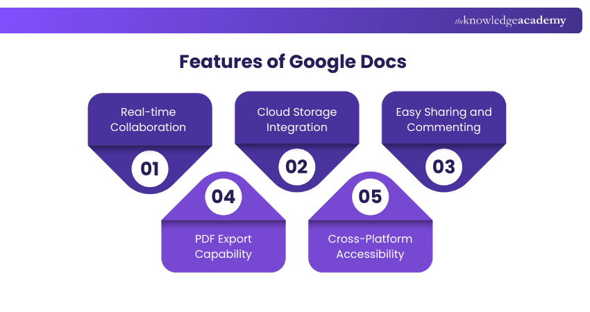 Features of Google Docs