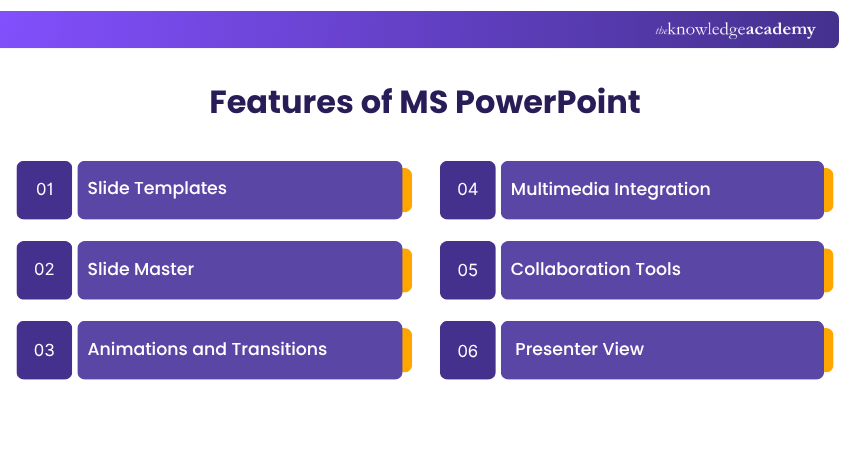 Features of MS PowerPoint Features of MS PowerPoint: Explained