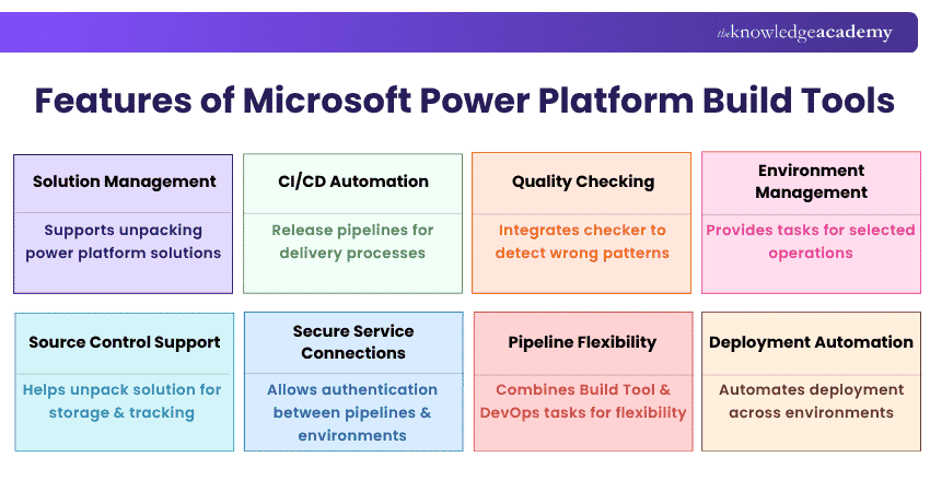 Microsoft Power Platform Build Tools Features Key Features of Microsoft Power Platform Build Tools
