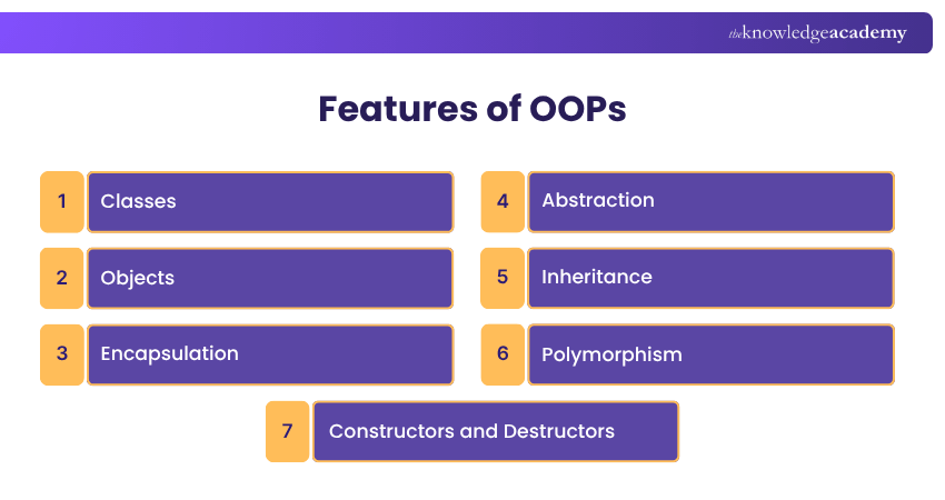 Key Features of OOPs Features of OOPs