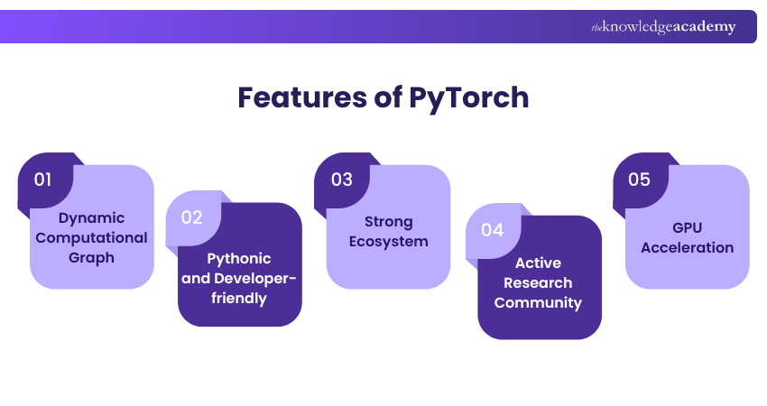 Features of PyTorch Features of PyTorch