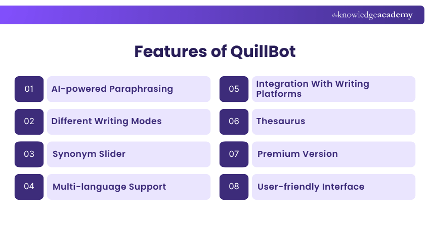 Features of QuillBot Features of QuillBot