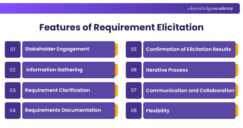 Features of Requirement Elicitation Key Features of Requirement Elicitation Process