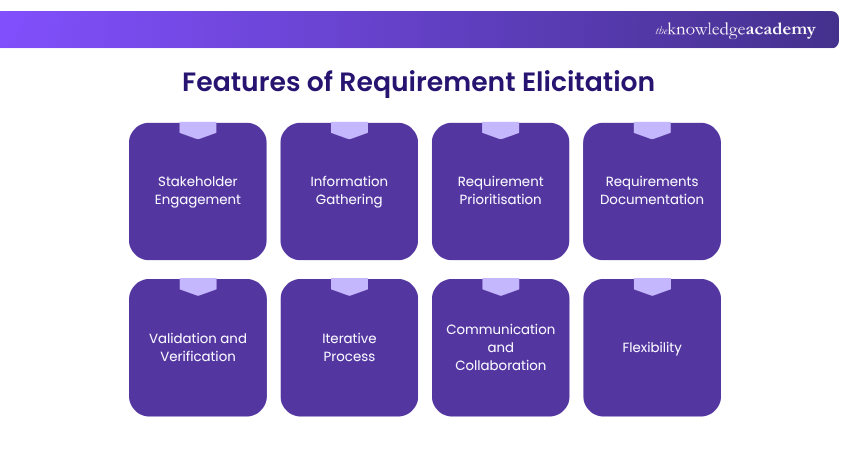 Features of Requirement Elicitation Features of Requirement Elicitation