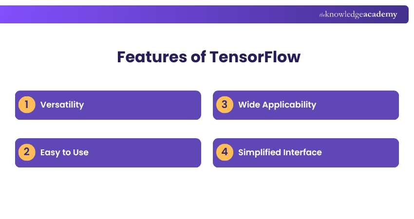 Features of TensorFlow Features of TensorFlow