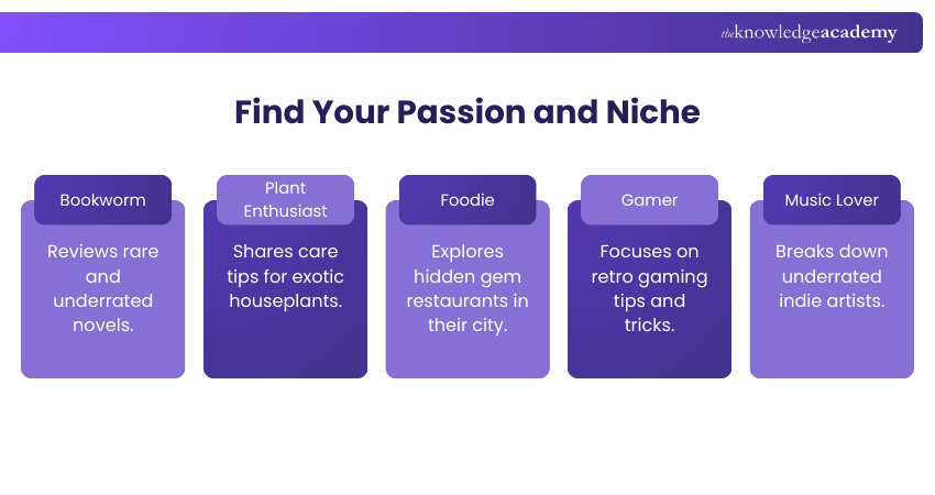Find Your Passion and Niche