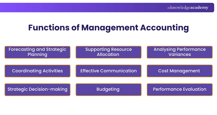 Functions of Management Accounting Functions of Management Accounting Explained
