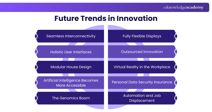 Future Trends in Innovation