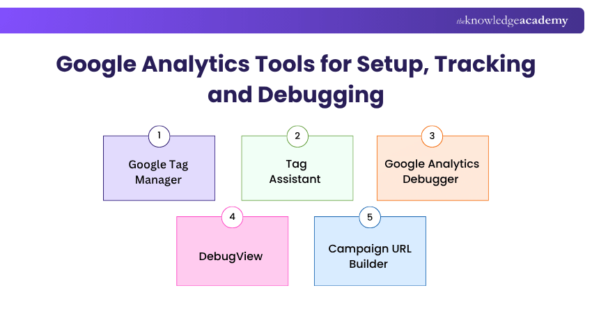 Google Analytics Tools for Setup, Tracking and Debugging