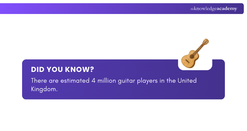 Guitar Players in the UK