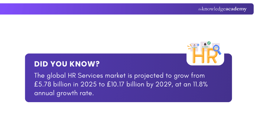 HR Industry Growth Forecast HR Industry Growth Forecast