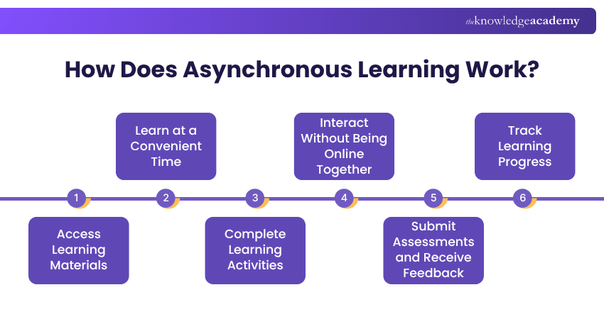 How Does Asynchronous Learning Work? Working of Asynchronous Learning