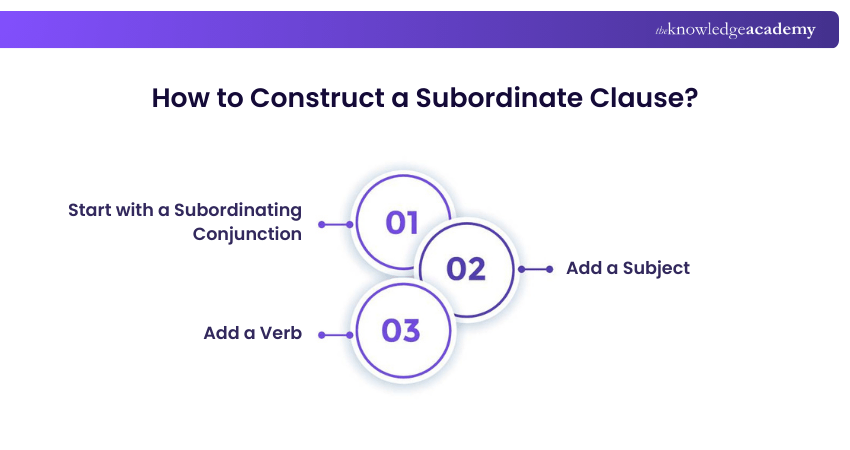 How to Construct a Subordinate Clause How to Construct a Subordinate Clause