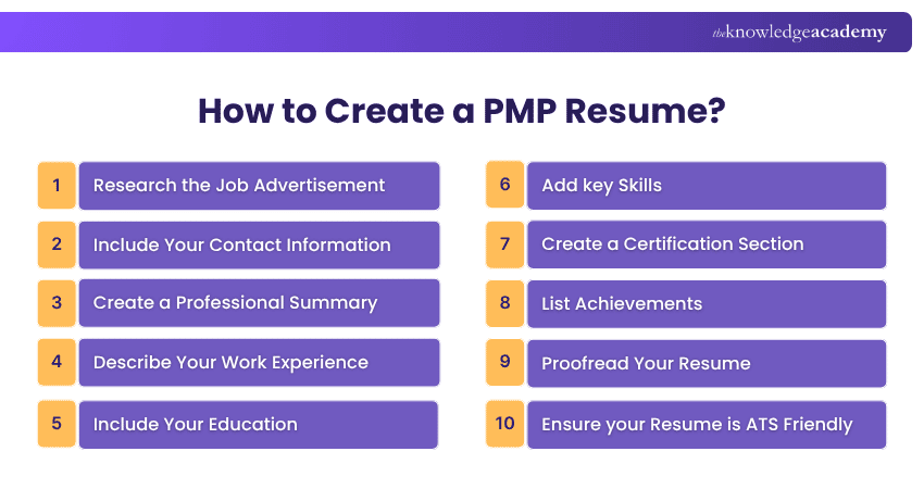 How to Create a PMP Resume