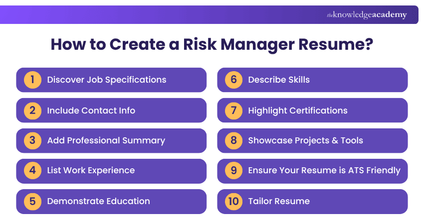 How to Create a Risk Manager Resume How to Create a Risk Manager Resume