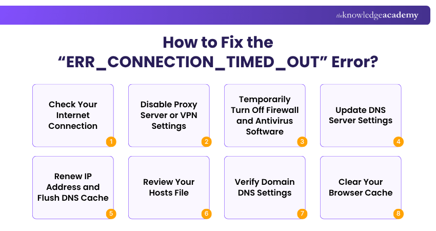 Steps to fix the “ERR_CONNECTION_TIMED_OUT” error How to Fix the “ERR_CONNECTION_TIMED_OUT” Error?