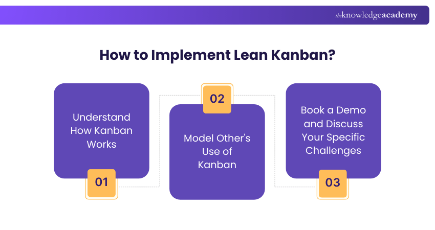 How to Implement Lean Kanban